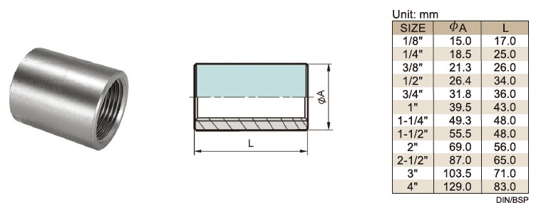 Socket dimensions